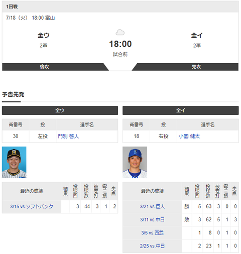 【実況・雑談】 7/18 フレッシュオールスターゲーム（富山）18:00開始