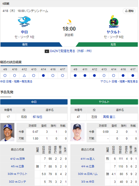 【実況】 4/18 中日vsヤクルト（バンテリンドーム）18:00～ 先発:柳裕也【中継：CBCTV　Jスポ2　DAZN他】