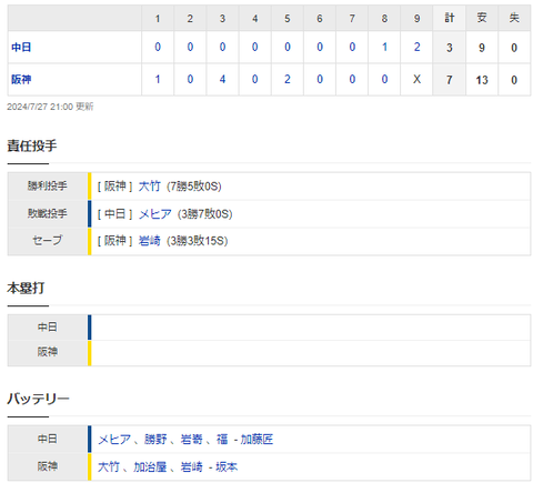 スクリーンショット 2024-07-27 210722