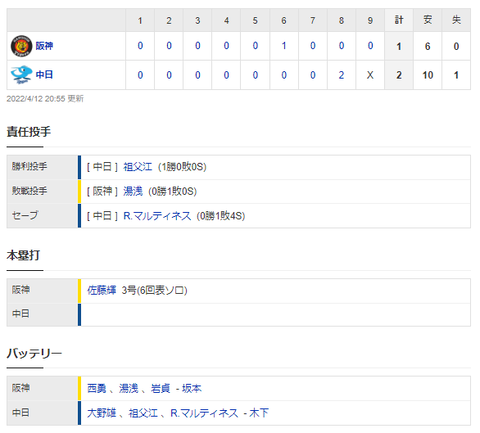 【試合結果】 4/12　中日 2-1 阪神　　逆転勝ちで貯金１！阿部同点打、石川勝ち越しタイムリー！祖父江復帰登板を勝利で飾る！