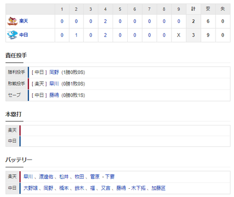 2021y03m07d_165148165