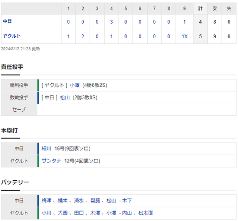 スクリーンショット 2024-08-12 212907