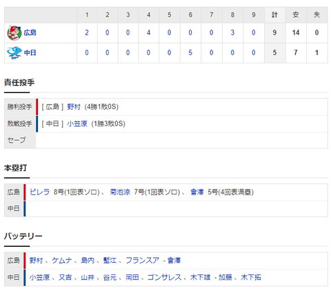 2020y09m02d_213102777