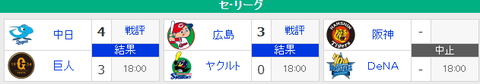 【9/3順位スレ】巨===-横===広=//=-神===-中=======ヤ