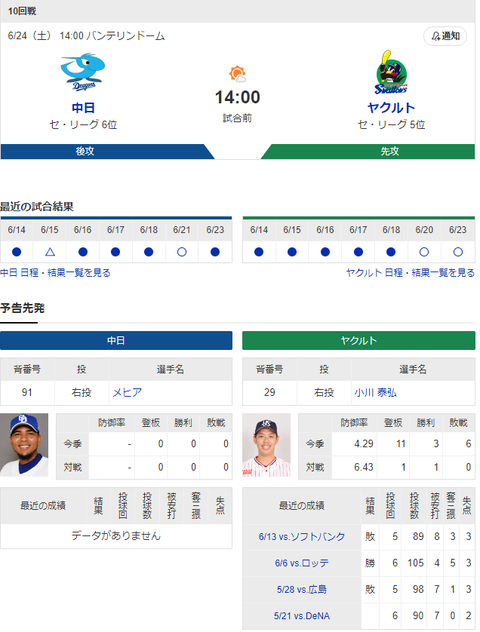 【ドラゴンズ実況】 6/24 中日vsヤクルト（バンテリンドーム）14:00開始　先発:メヒア【中継：東海 Jスポ2 DAZN他】