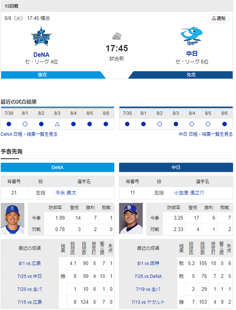 【実況・雑談】 8/8 中日vsDeNA（横浜）17:45開始 先発:小笠原【中継：TBSチャン2 DAZN他】