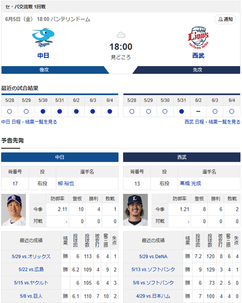 【ドラゴンズ実況】6/5 中日vs西武 交流戦（バンテリンD）18:00～先発：柳 【中継:NHK名古屋 Jスポ2　DAZN他】