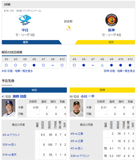 【ドラゴンズ実況】 4/13 中日vs阪神（バンテリンドーム）18:00開始　先発:勝野