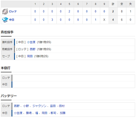 2020y03m15d_163703709