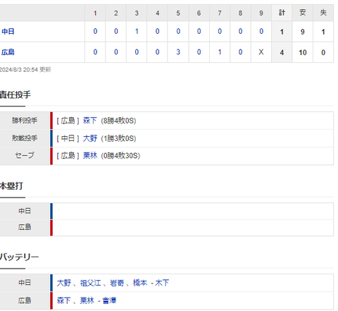 スクリーンショット 2024-08-03 205653