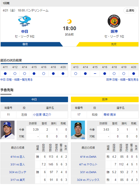 【ドラゴンズ実況】 4/21 中日vs阪神（バンテリンドーム）18:00開始　先発:小笠原【中継：三重　Jスポ2　DAZN】