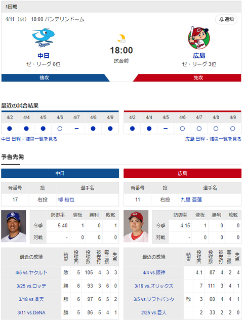 【ドラゴンズ実況】 4/11 中日vs広島（バンテリンドーム）18:00開始　先発:柳裕也【中継：東海 Jスポ2 DAZN】