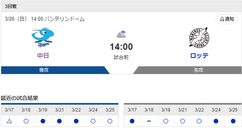 【実況・雑談】 3/26 中日vsロッテ（バンテリンドーム）オープン戦 14:00【中継：CBCTV　DAZN】