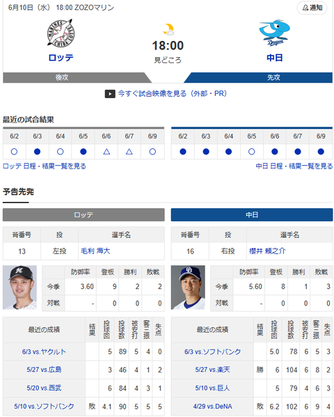 【ドラゴンズ実況】6/9 中日vsロッテ 交流戦（ZOZOマリン）18:00～先発：櫻井 【中継:三重TV BS10 日テレ24 DAZN他】のサムネイル