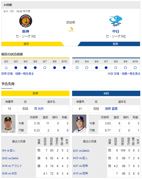 【ドラゴンズ実況】 9/11 中日vs阪神（甲子園）18:00開始　先発:勝野 昌慶