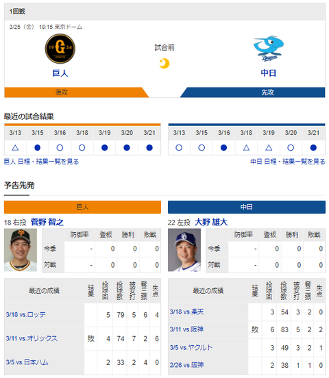 【ドラゴンズ実況】 3/25 開幕戦！中日vs巨人（東京ドーム）18:15開始　先発:大野雄大