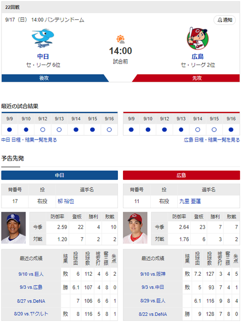 【実況・雑談】 9/17 中日vs広島（バンテリンドーム）14:00開始 先発:柳裕也【中継：CBC　Jスポ２　DAZN他】