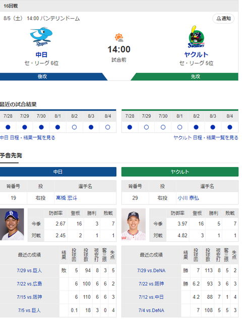 【実況・雑談】 8/5 中日vsヤクルト（バンテリンドーム）14:00開始 先発:高橋宏【中継：東海 Jスポ2 DAZN他】