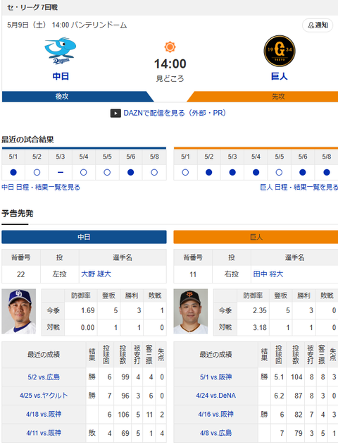 【ドラゴンズ実況】5/9 中日vs巨人（バンテリン）14:00～先発：大野【中継:東海TV　フジONE】