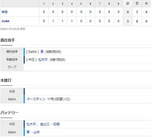 スクリーンショット 2024-07-10 202856