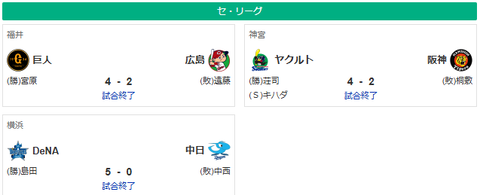 セ順位