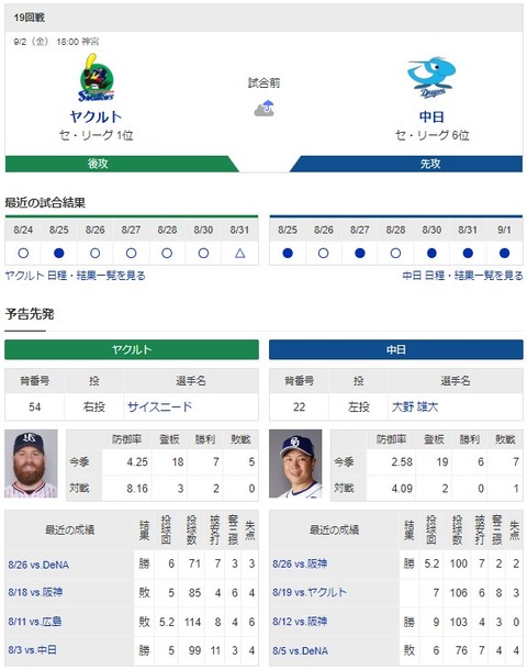 【ドラゴンズ実況】 9/2 中日vsヤクルト（神宮）18:00開始　先発:大野雄大