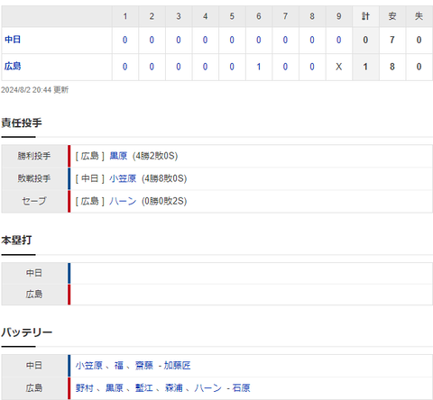 スクリーンショット 2024-08-02 204848