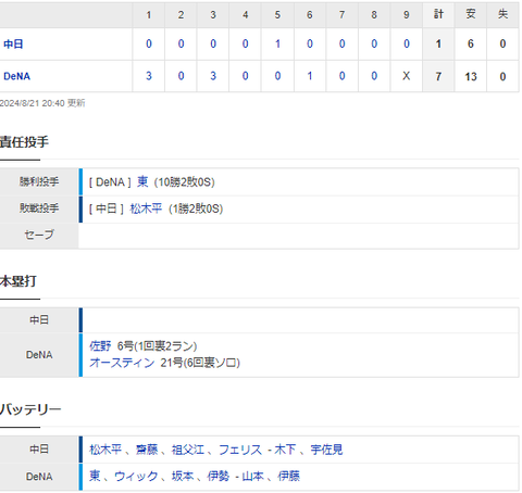 スクリーンショット 2024-08-21 205142