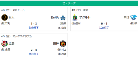 4/3セ順位 ヤクルト-阪神=-/広島/-巨人=DeNA中日
