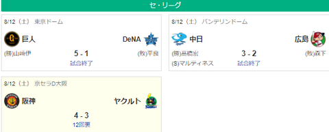 【8/12セ順位】神=======広===De==/巨======-ヤ====中