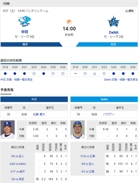 【ドラゴンズ実況】 5/27 中日vsDeNA（バンテリンドーム）14:00開始　先発:松葉【中継：東海TV Jスポ2他】