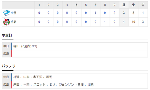 2020y03m21d_160746077