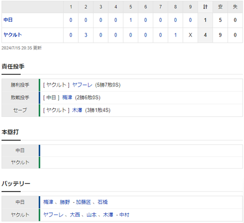 スクリーンショット 2024-07-15 204643