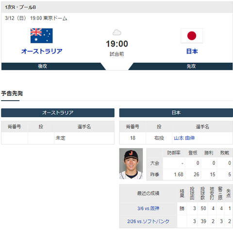 【実況・雑談】 3/12 WBC1次R 日本vsオーストラリア（東京ドーム） 19:00～