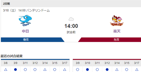 【実況・雑談】 3/18 中日vs楽天（バンテリンドーム）オープン戦 14:00開始【中継：東海TV DAZN】