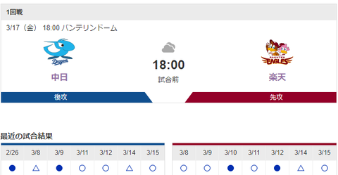 【実況・雑談】 3/17 中日vs楽天（バンテリンドーム）オープン戦 18:00【中継：Jスポ２ DAZN】