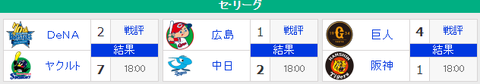 【7/10順位スレ】巨-========//=阪De-=広-中====ヤ【前半戦終了】