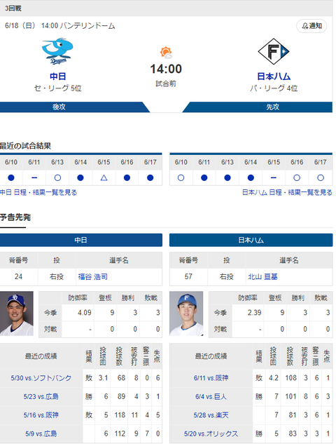 【ドラゴンズ実況】 6/18 中日vs日ハム（バンテリンドーム）14:00開始　先発:福谷【中継：NHK Jスポ2 DAZN他】