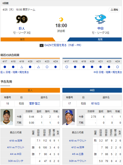 【実況】 4/25 中日vs巨人（東京ドーム）18:00～ 先発:柳裕也 【中継：中京TV　BS日テレ　日テレG+　DAZN他】