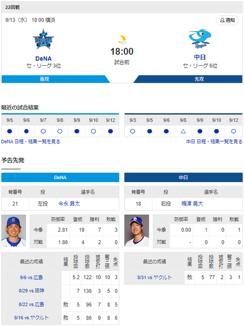 【実況・雑談】 9/13 中日vsDeNA（横浜）18:00開始 先発:梅津【中継：TBSチャンネル2他】