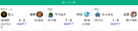 【6/19順位スレ】 巨広中‐//‐神横ヤ 【開幕戦】
