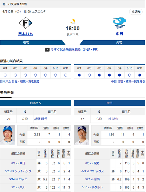 【ドラゴンズ実況】6/12 中日vs日本ハム 交流戦(エスコンF)18:00~先発:柳【中継:東海TV GAORA DAZN他】