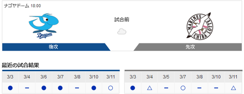 2020y03m12d_204256273