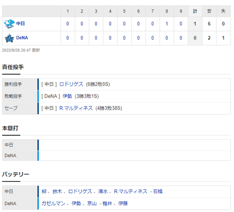 【試合結果】 9/28 中日 1-0 DeNA　緊急登板鈴木博が好投！溝脇8回決勝タイムリー！