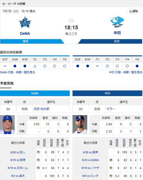 【ドラゴンズ実況】7/7 中日vsDeNA（横浜）18:15～先発：マラー 【中継:東海TV　TBSチャンネル2 DAZN他】