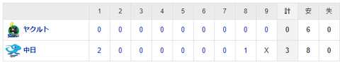 【試合結果】 8/29 中日 3-0 ヤクルト　完封リレーで連勝！細川先制18号！涌井が7回無失点4勝目！