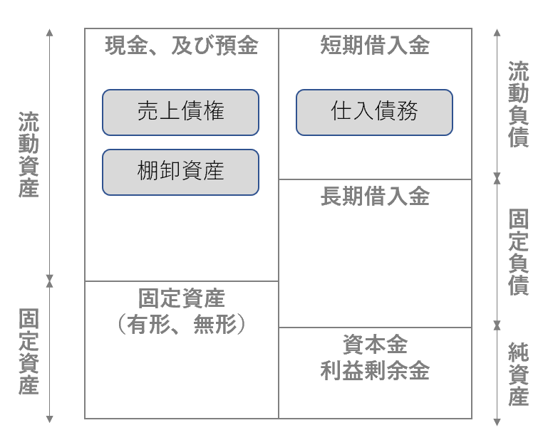 01 予測財務諸表 Bcatwizのconsul Blog