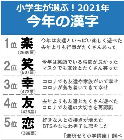 今年の漢字 大阪市平野区のジュン美容室 ブルークリップのとじこみふろく