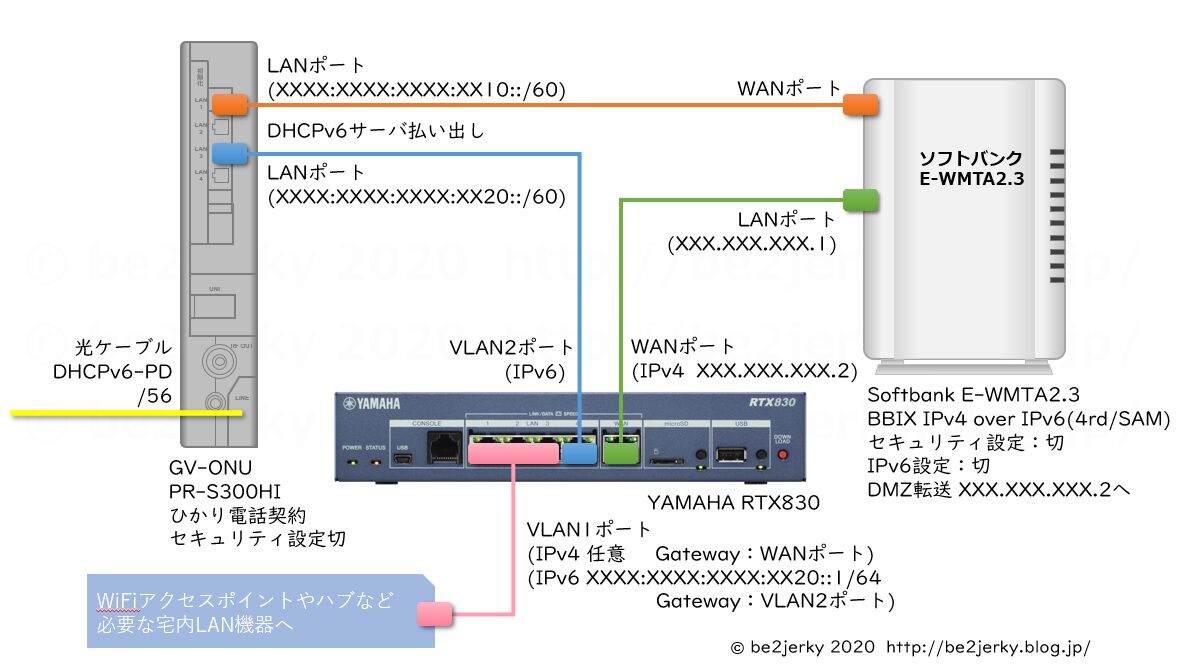 ソフトバンク ルーター 設定