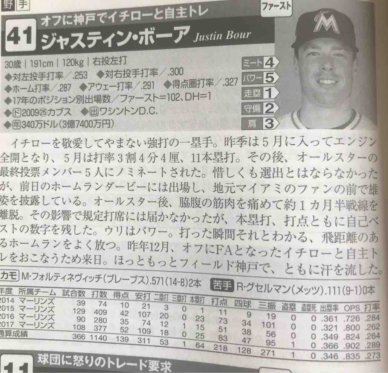 意外と見応えある18年版メジャーリーグ選手名鑑 横浜denaベイスターズを熱く語る 時々ニューヨーク 意外と見応えある18年版メジャーリーグ選手名鑑 横浜denaベイスターズを熱く語る 時々ニューヨーク